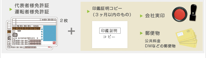 代表者免許証+印鑑証明+会社実印