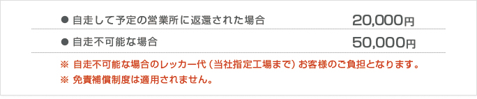 自走して予定の営業所に返還された場合20,000円 自走不可能な場合50,000円 ※ 自走不可能な場合のレッカー代（当社指定工場まで）お客様のご負担となります。